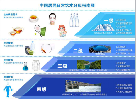 消费升级新格局,帕米尔天泉发起健康饮水新革命