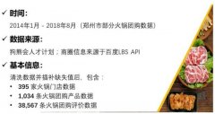 大数据时代看火锅店如何口碑营销？