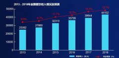 这才是马云马化腾真正关注的市场