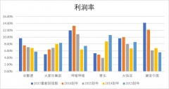 网红餐饮：故事虽然好，收场更重要