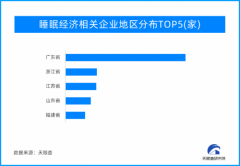 天眼新知 |乘复苏之风而来，2023年开工季大有可为